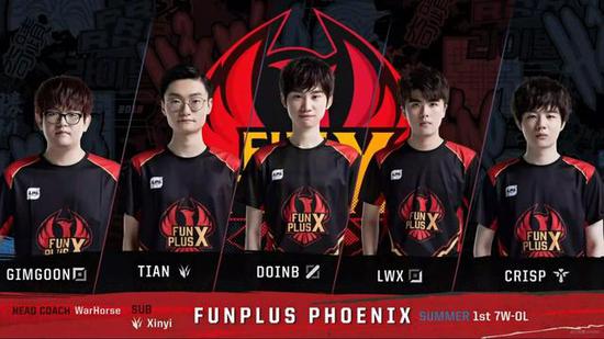 子籃球隊再 子籃球隊再