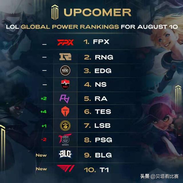 挡拆配合和 挡拆配合和