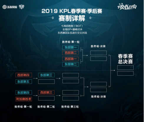 名会更高 名会更高