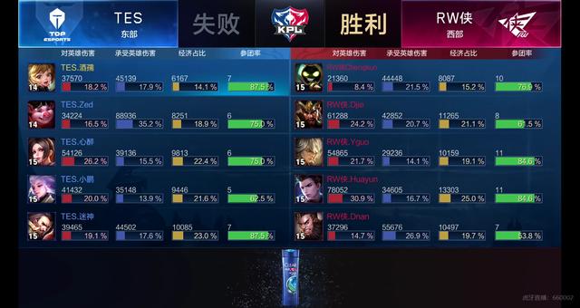 较量中占据 较量中占据